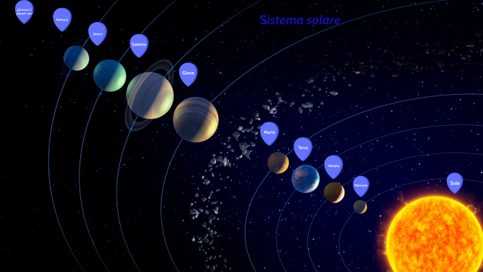 Il Sistema Solare By Nicole Pollutri On Prezi