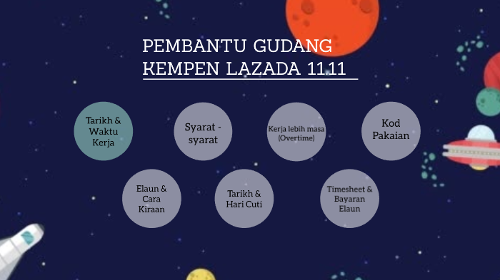 Lazada Kempen 11 11 By Nur Shahidah Sokri