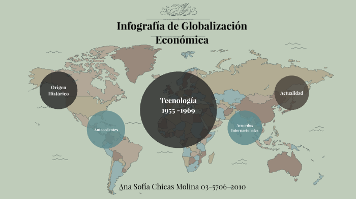 Infografia Globalizacion De Los 3 Primeros Autores Ci 4131