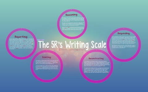 The 5R's Writing Scale by Nicole Rieger on Prezi
