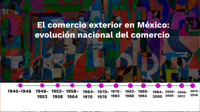 El Comercio Exterior En México: Evolución Nacional Del Comercio By ...