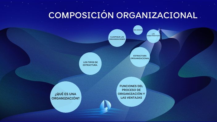 COMPOSICIÓN ORGANIZACIONAL by jim rojas on Prezi