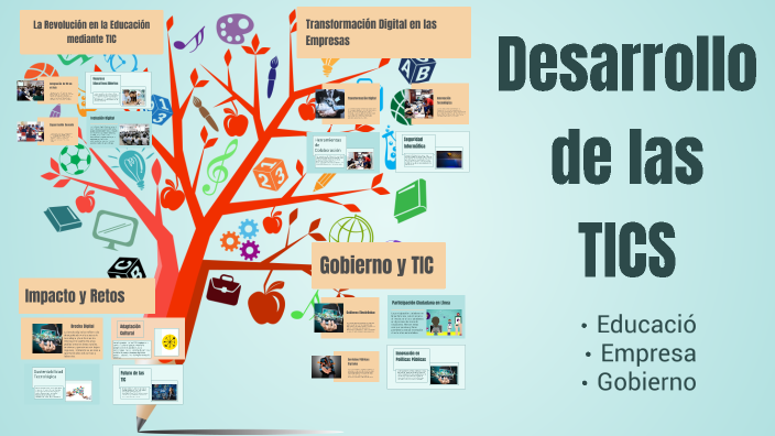 Desarrollo de las TICS by NAHELY YASMIN LEON ROJAS on Prezi