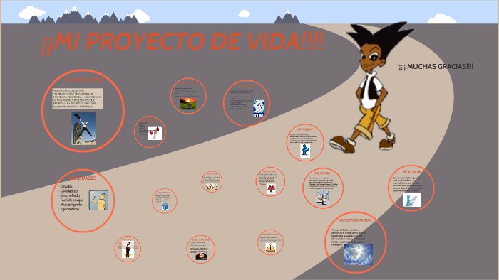 PROYECTO DE VIDA by andres martinez on Prezi