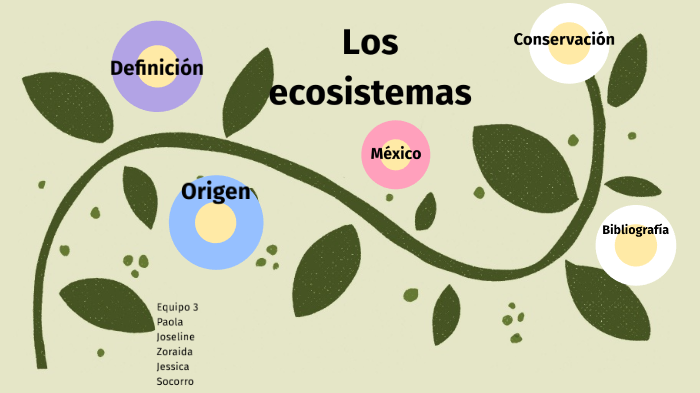 Ecosistemas by Paola González on Prezi