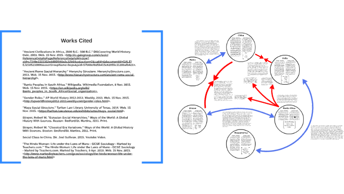 Social stratification - Wikipedia