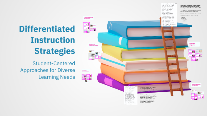 Differentiated Instruction Strategies by Jaehi Jung on Prezi