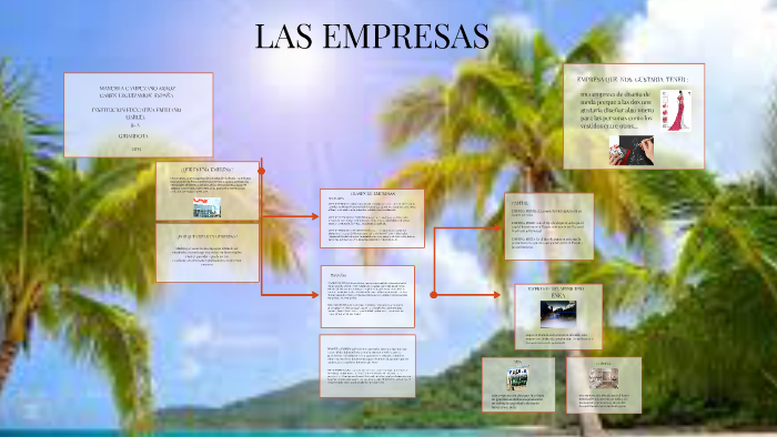 CLASES DE EMPRESAS by manuela campuzano araoz on Prezi