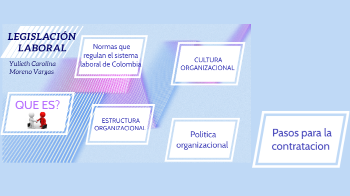LEGISLACIÓN LABORAL by Carolina Moreno on Prezi