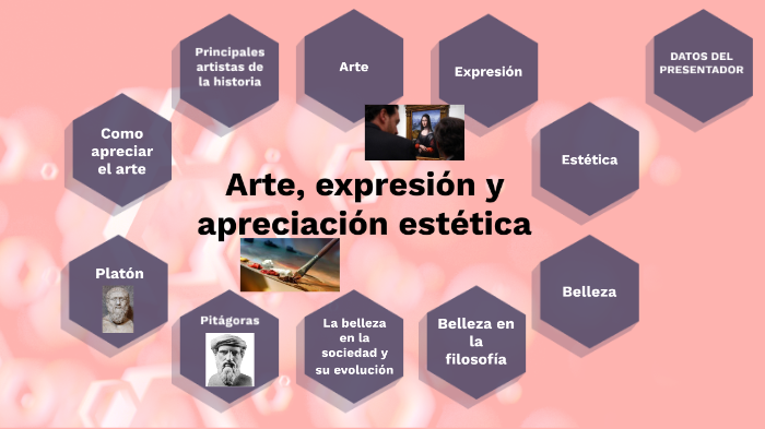 Arté Expresión Y Apreciación Estética By Ricardo Estrada On Prezi 6544