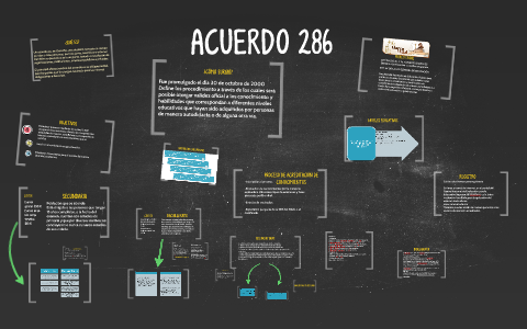 ACUERDO 286 By Fernando Zambrano On Prezi