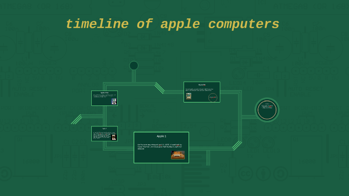 timeline of computers by kayley stephens on Prezi