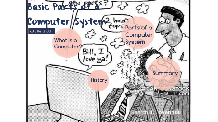 Basic Parts of a Computer by Aditi Jindal on Prezi