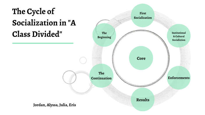 Cycle Of Socialization Class Divided By Eris Miller On Prezi cycle-of-socialization-class-divided-by-eris-miller-on-prezi
