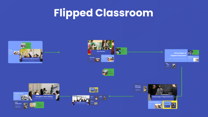 Flipped Classroom by kayla menefee on Prezi