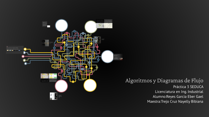 Algoritmos y Diagramas de Flujo by eber reyes on Prezi