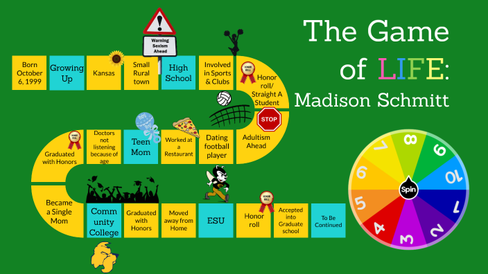 Life Map by Madison Schmitt on Prezi