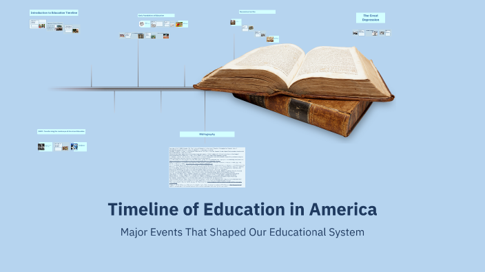 Timeline of Education in America by Jessica Gill on Prezi