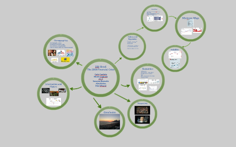 Introduction and History by on Prezi