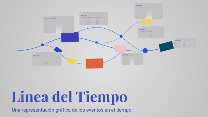 Linea del Tiempo by Nancy lizbeth Lopez ramirez on Prezi