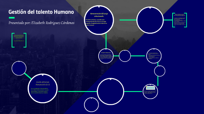 Gestión del talento Humano by Elizabeth Rodriguez Cardenas on Prezi