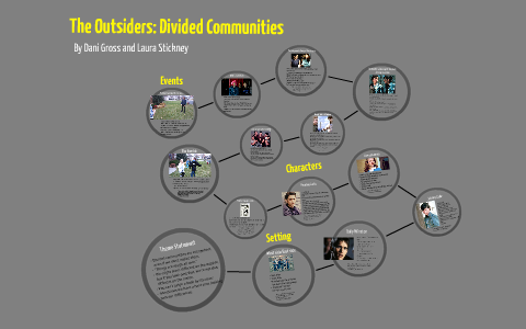 divided communities in the outsiders essay