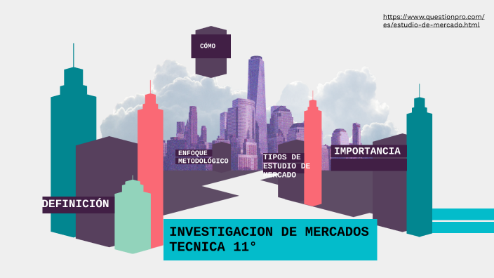 INVESTIGACION DE MERCADOS by Anyela Cárdenas Rodríguez on Prezi