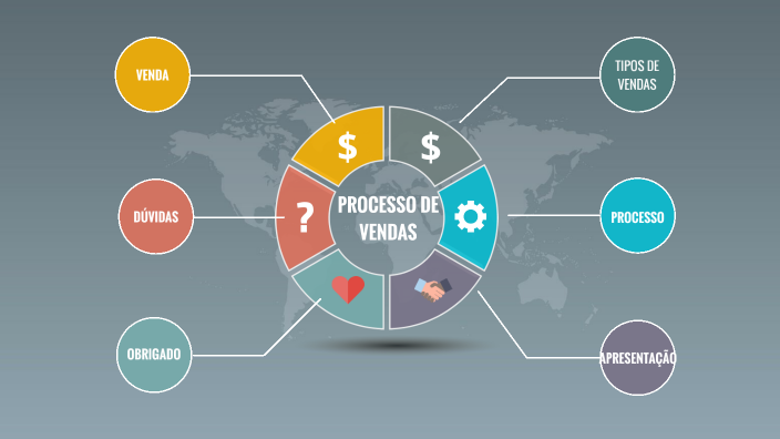 Processo de Vendas by DENILSON RODRIGUES on Prezi