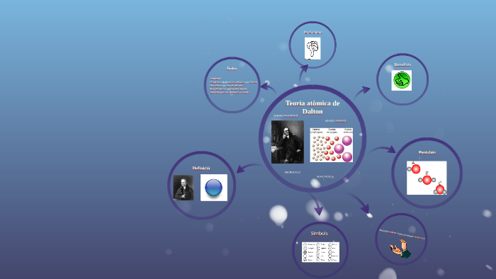 Teoria atòmica de Dalton by Alan Padilla Moreno on Prezi