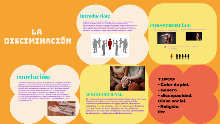 LA DISCRIMINACIÓN by Jharitza Meregildo on Prezi