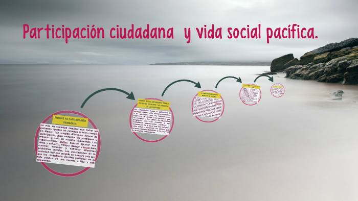 Participación ciudadana y vida social pacífica. by Areli Cabrera on Prezi