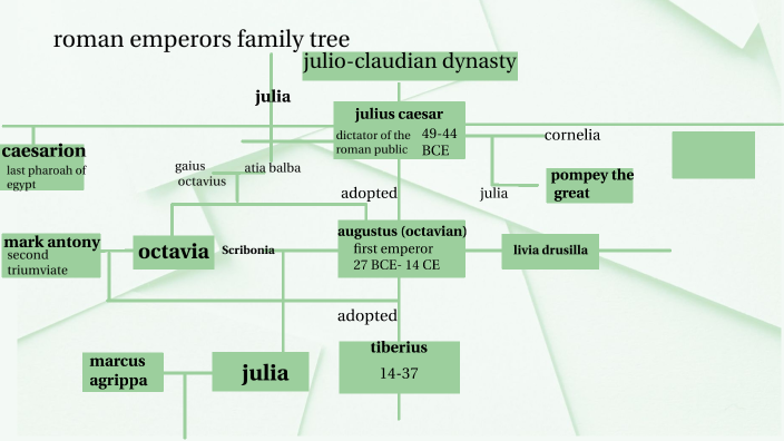 gaius julius caesar family tree