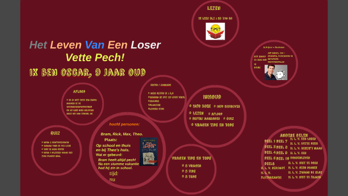 Boekbespreking leven van een loser vette Pech! van: Oscar van der Molen