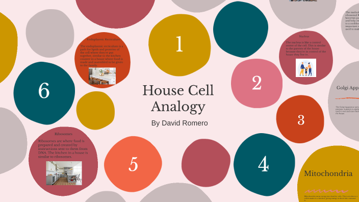 House Cell Analogy by David Romero on Prezi