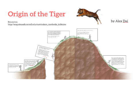 Origin of the Tiger by Alex Dai on Prezi