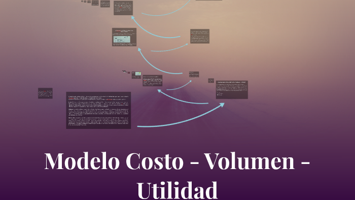 Modelo Costo Volumen Utilidad By Angelica Angel Romero On Prezi 1632