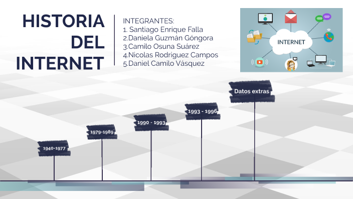 Historia del internet by Daniel Camilo Vásquez on Prezi