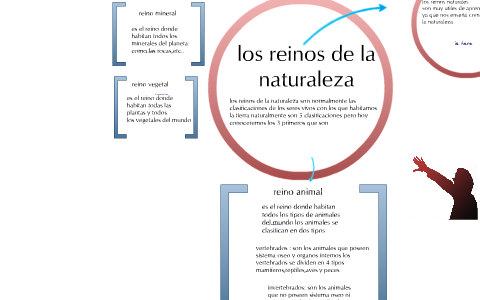 los reinos de la naturaleza by andres piedrahita on Prezi