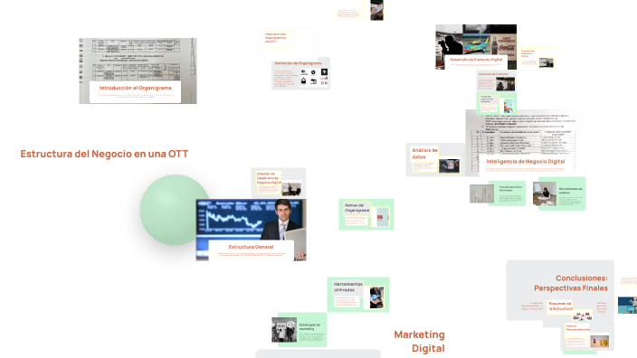 Organigrama de mi empresa by Eduardo Rico on Prezi