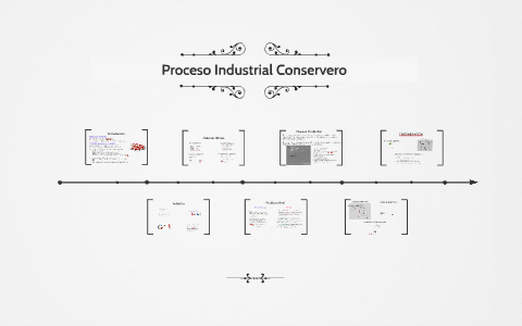 La Industria Conservera By Ines Viar