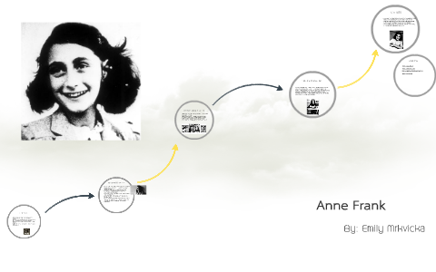 Anne Frank by Emily Mrkvicka on Prezi