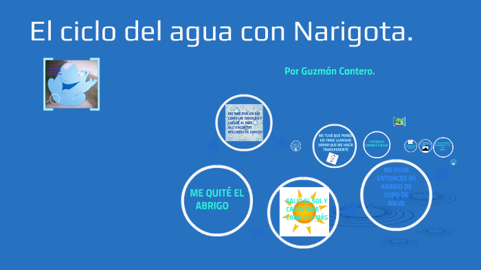 El Ciclo Del Agua Con Narigota By Guzmán Cantero Martínez On Prezi