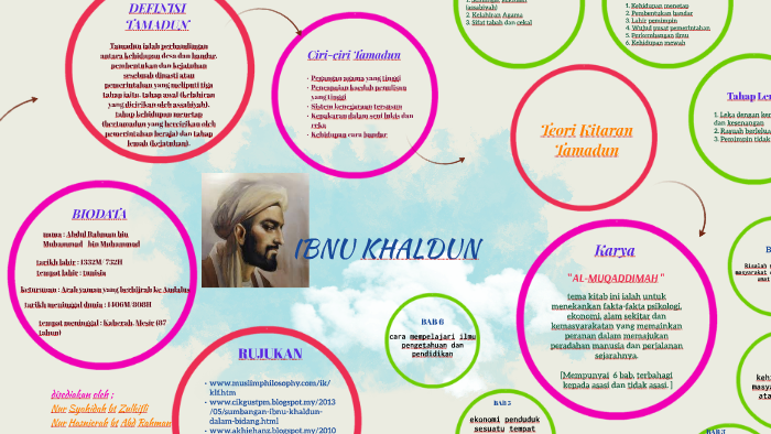 download teori filsafat ibnu khaldun