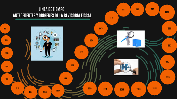 Linea De Tiempo Antecedentes Y Origenes De La Revisoria Fiscal By