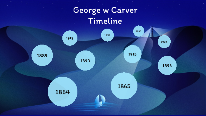 george washington carver timeline of inventions