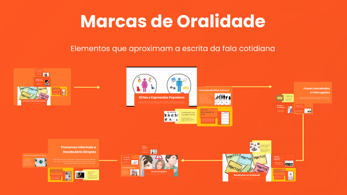 Marcas de Oralidade by Guilherme Camozzato Teixeira on Prezi