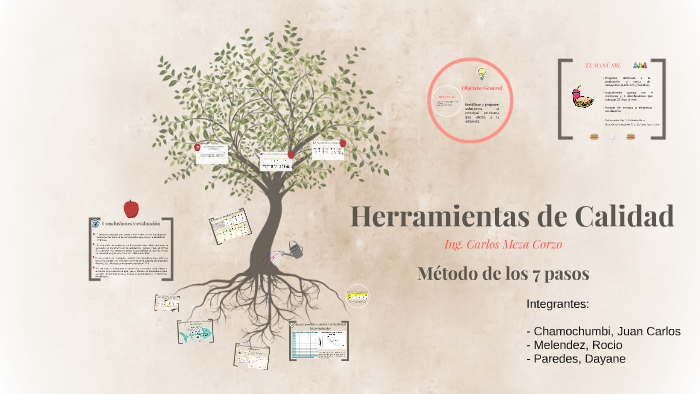 Herramientas de Calidad by Dlain Pa on Prezi