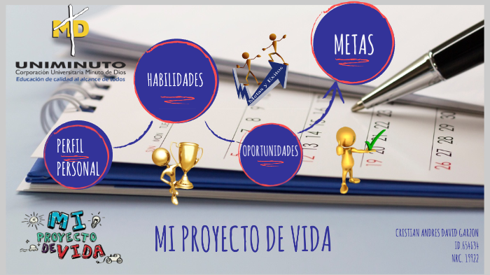 mi proyecto de vida by cristian david on Prezi