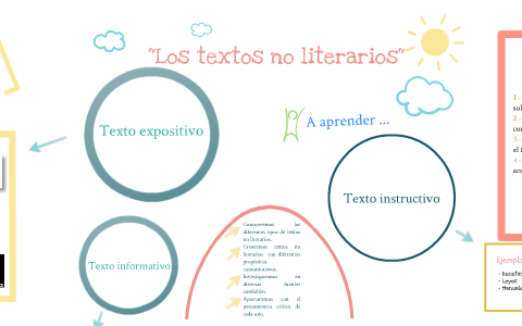 Textos no literarios by celeste arias