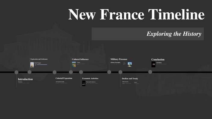 New France Timeline by Emerson Woods on Prezi